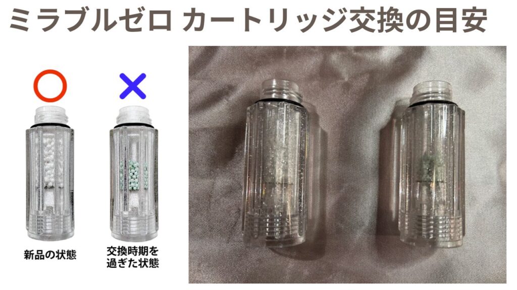 ミラブル　カートリッジ交換の目安